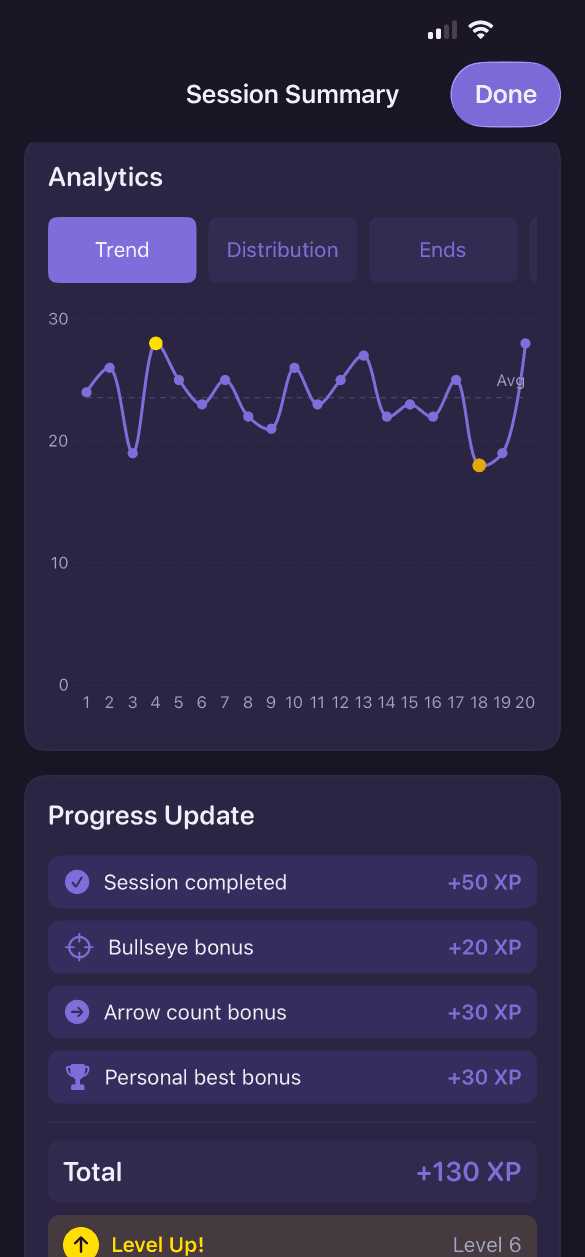Archery score trend graph showing progression over sessions