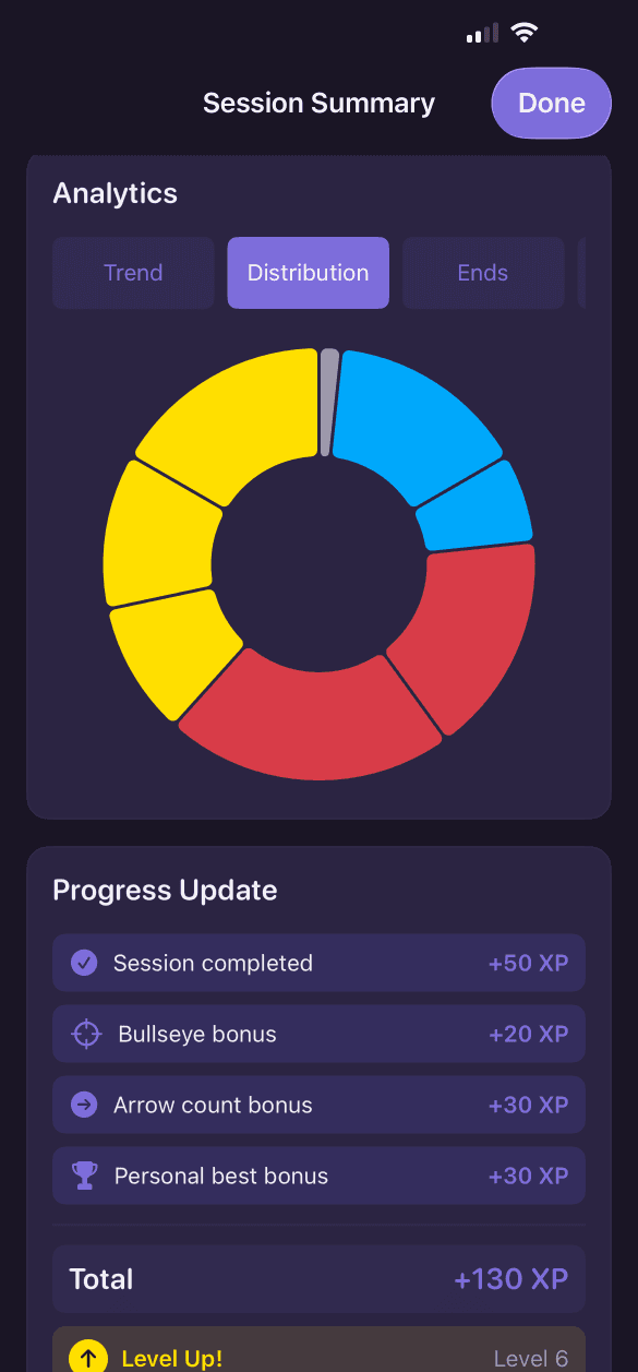 Arrow score distribution chart showing shooting consistency