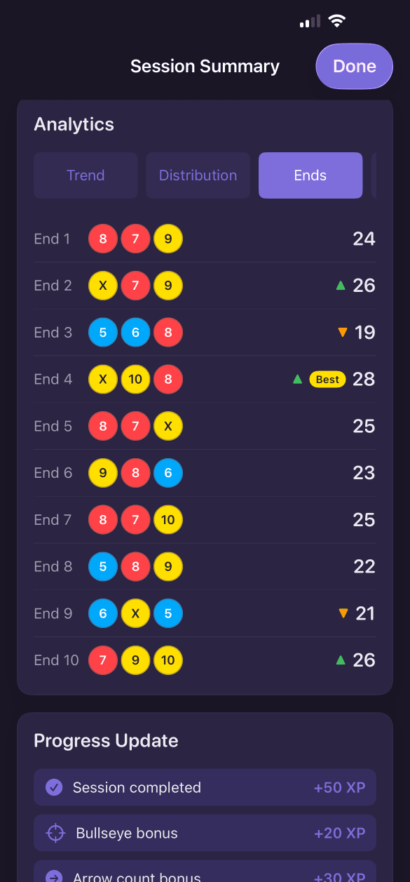 End-by-end archery score breakdown with individual arrow scores