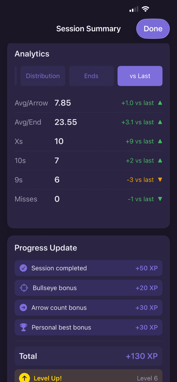 Session comparison view showing improvement versus last session